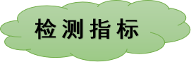 脂肪酸定量檢測