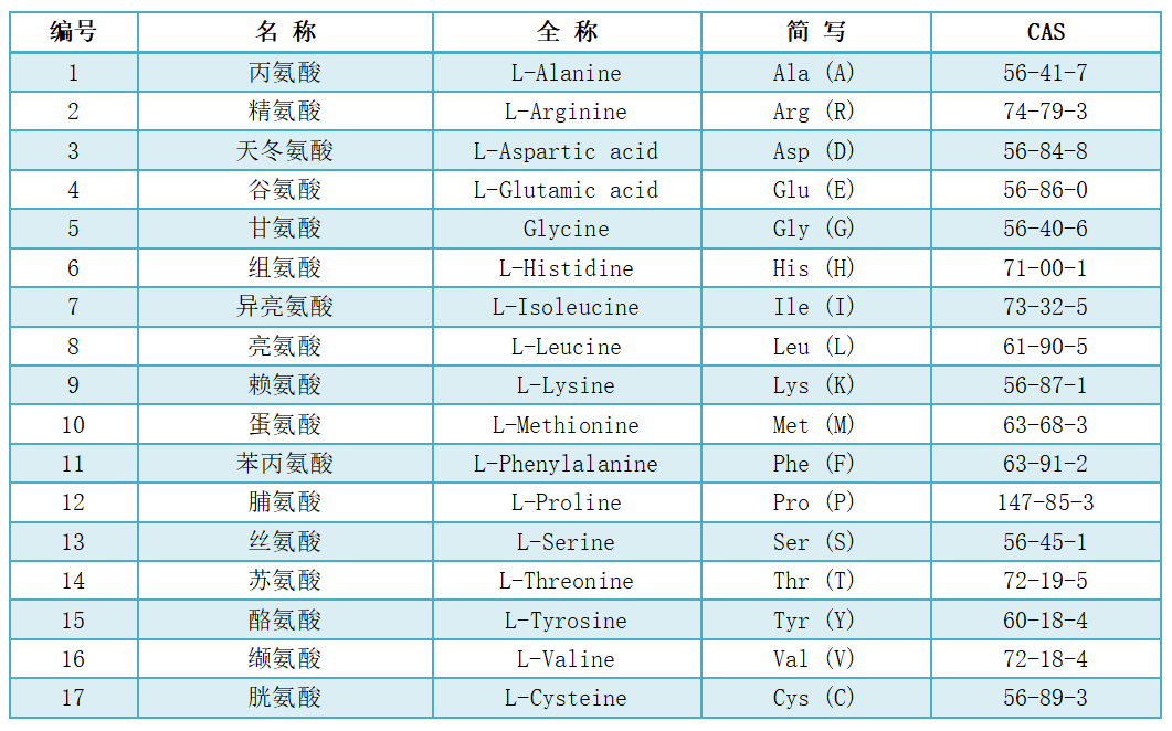 氨基酸定量檢測(cè)